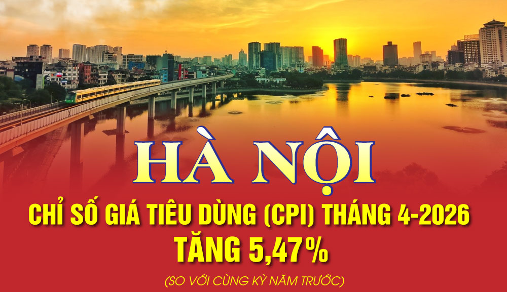 Hà Nội: Chỉ số giá tiêu dùng (CPI) tháng 4-2026 tăng 5,47%